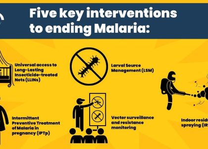 malaria